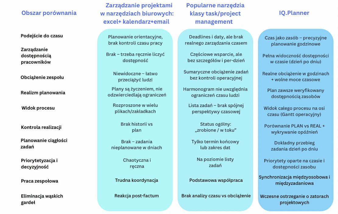 aplikacja do planowania pracy